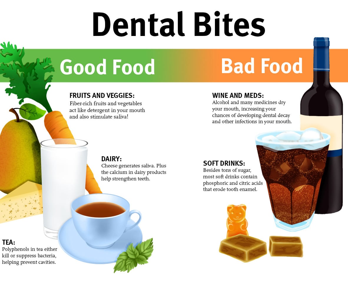 13 Worst Foods For Your Teeth Foods To Avoid For Health Teeth Oral