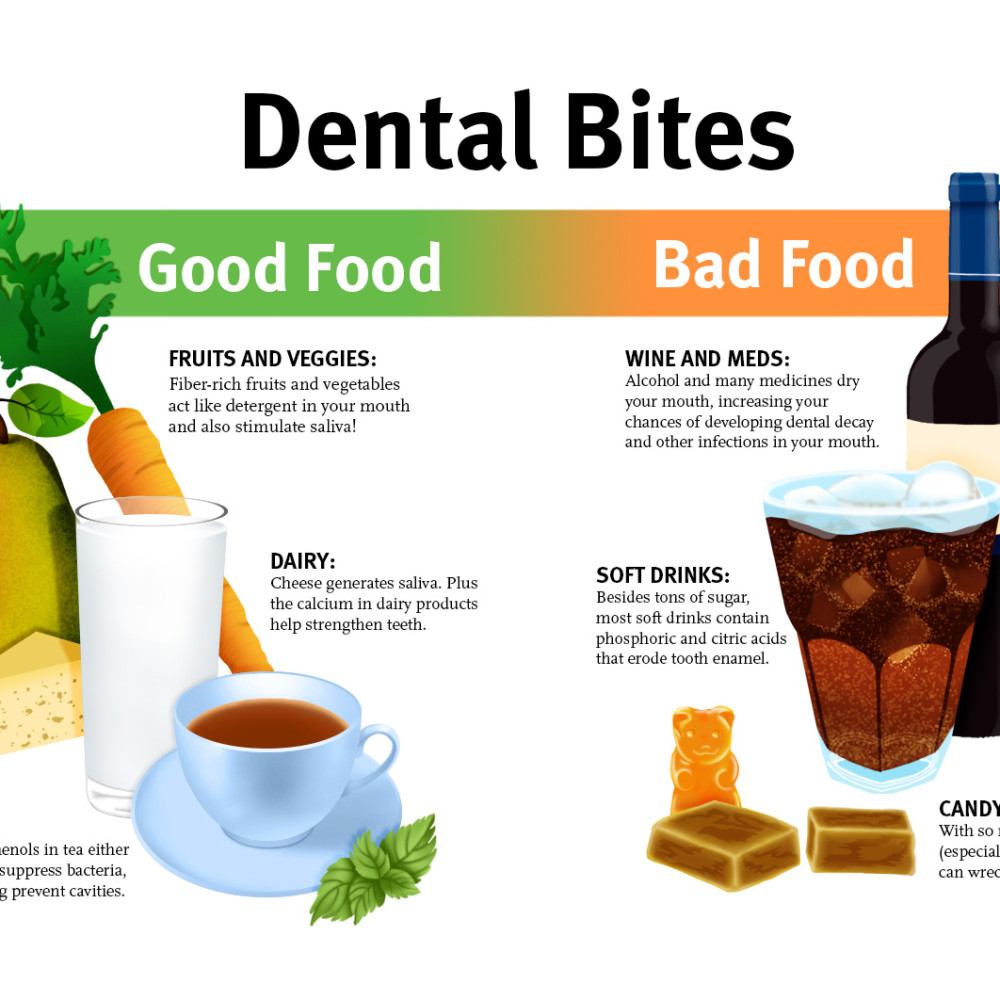 Printable Good And Bad Food For Teeth